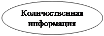 Овал: Количественная информация