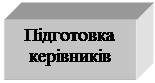 Подпись: Підготовка керівників