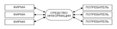 ��������: http://www.proweb.ru/userfiles/images/glava3/image006.jpg