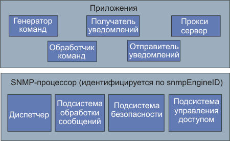 http://book.itep.ru/4/44/snmp1.gif
