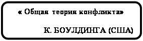 Скругленный прямоугольник: « Общая теория конфликта»
К. БОУЛДИНГА (США)