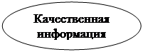 Овал: Качественная информация