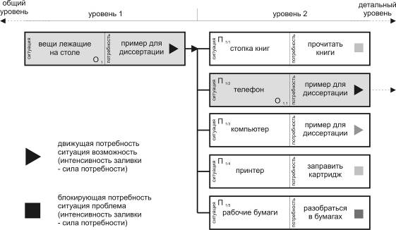 Теоретическая модель проектирования гармоничной предметной среды средствами индустриального дизайна