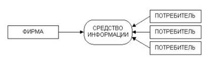 ��������: http://www.proweb.ru/userfiles/images/glava3/image008.jpg