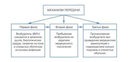 Описание: http://spid.ru/03/pic/030201.gif