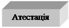 Подпись: Атестація