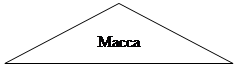 Равнобедренный треугольник: Масса