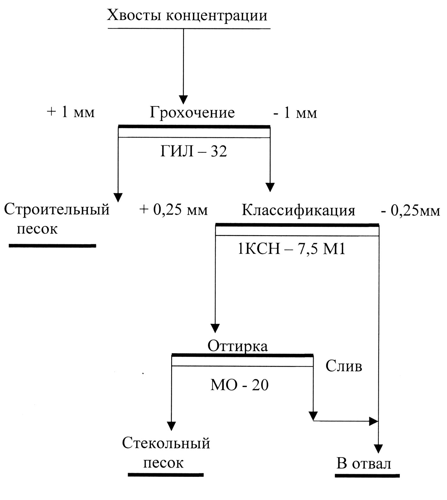 Техногенная россыпь Андрее-Юльевского участка
