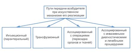 Описание: http://spid.ru/03/pic/030202.gif