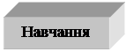 Подпись: Навчання