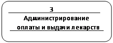 ����������� �������������: ____________3_____________
�����������������
__������ � ������ ��������_

