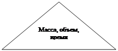 Равнобедренный треугольник: Масса, объем, время