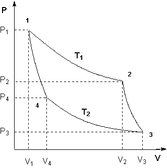 ���� �����