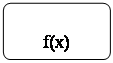 ����-�����: �������������� �������: f(x)
