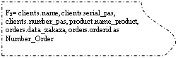 ����-�����: ��������: F2= clients.name, clients.serial_pas, clients.number_pas, product.name_product, orders.data_zakaza, orders.orderid as Number_Order