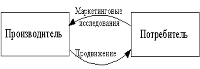 Описание: C:Documents and SettingsKompМои документыimage004.gif