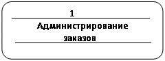 ����������� �������������: ____________1_______________
�����������������
__________�������_______________
