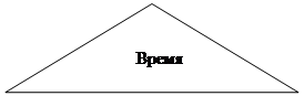 Равнобедренный треугольник: Время