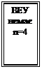 �������: ��� ���� n=4