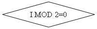 ����-�����: �������: I MOD 2=0