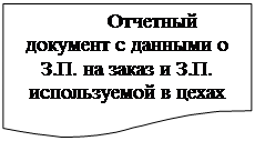 Блок-схема: документ: Отчетный документ с данными о З.П. на заказ и З.П. используемой в цехах