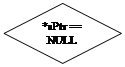 ����-�����: �������: *sPtr == NULL