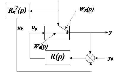 Структурная схема аср