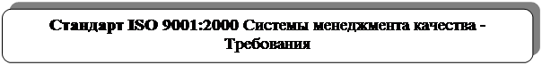 ����������� �������������: �������� ISO 9001:2000 ������� ����������� �������� - ����������




