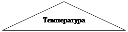 Равнобедренный треугольник: Температура