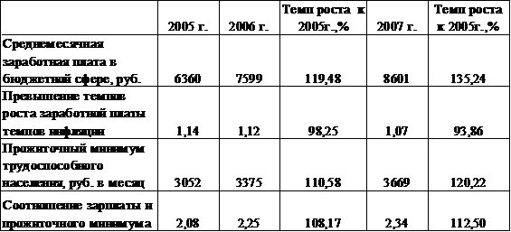 Бюджетные расходы, их состав и структура