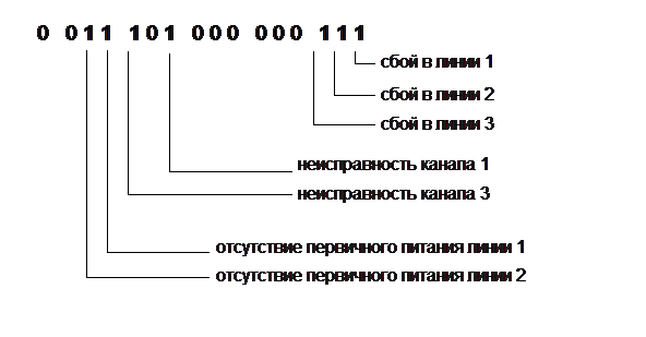 Подпись: