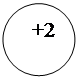 ����:   +2