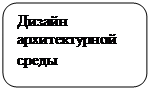 Скругленный прямоугольник: Дизайн архитектурной среды