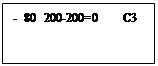 Подпись: - 80 200-200=0 С3