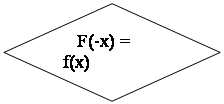 ����-�����: �������:    F(-x) = f(x)