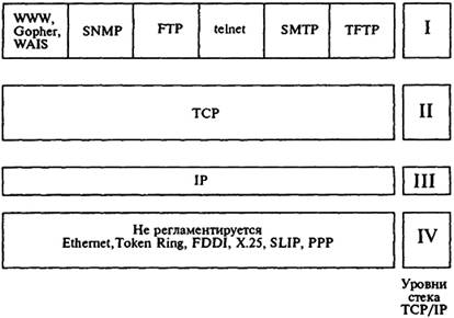 ���. 11.3. ���� TCP/IP
