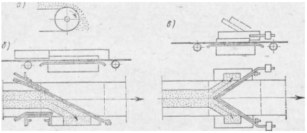 Плужковый сбрасыватель ленточного конвейера чертеж