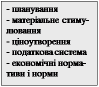 Подпись: - планування
- матеріальне стиму- лювання
- ціноутворення
- податкова система
- економічні норма- тиви і норми