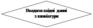 Блок-схема: решение: Вводити вхідні данні з клавіатури
