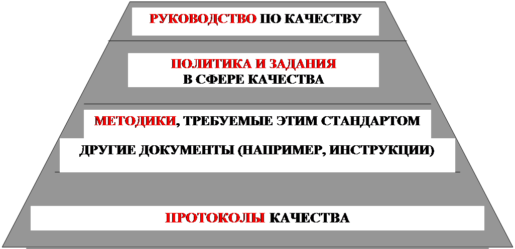 Трапеция: -
-
-
-