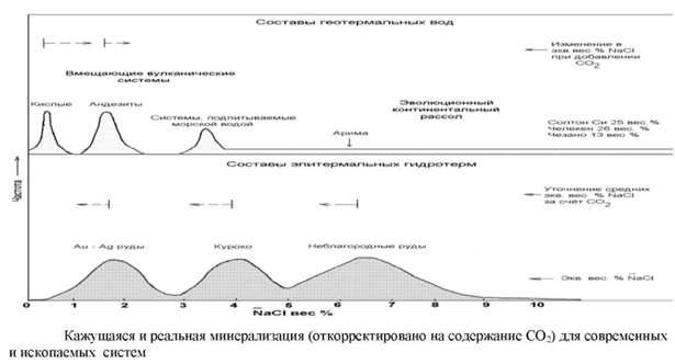 Подпись: