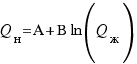Q_� = � + � ln(Q_�)