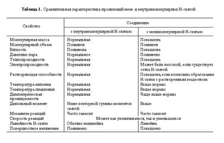 Описание: D:DownloadsТабличка.bmp