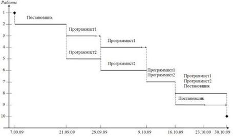 http://www.intuit.ru/department/itmngt/pmmsproject/class/free/2/02-07sm.jpg