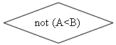 ����-�����: �������: not (A<B)