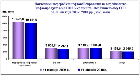 Описание: http://mpe.kmu.gov.ua/fuel/img/publishing/?id=187079