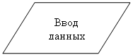 Параллелограмм: Ввод данных