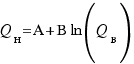 Q_� = � + � ln(Q_�)