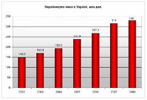 ������� ����������� ���� � ������: 2002-2008 ��
