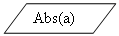 ����-�����: ������: Abs(a)